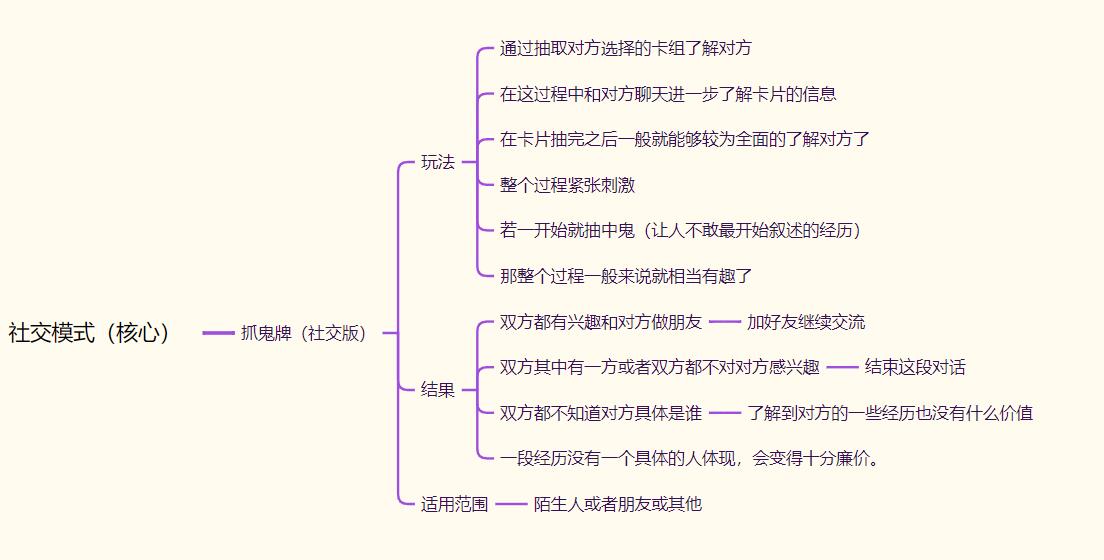 产品经理，产品经理网站